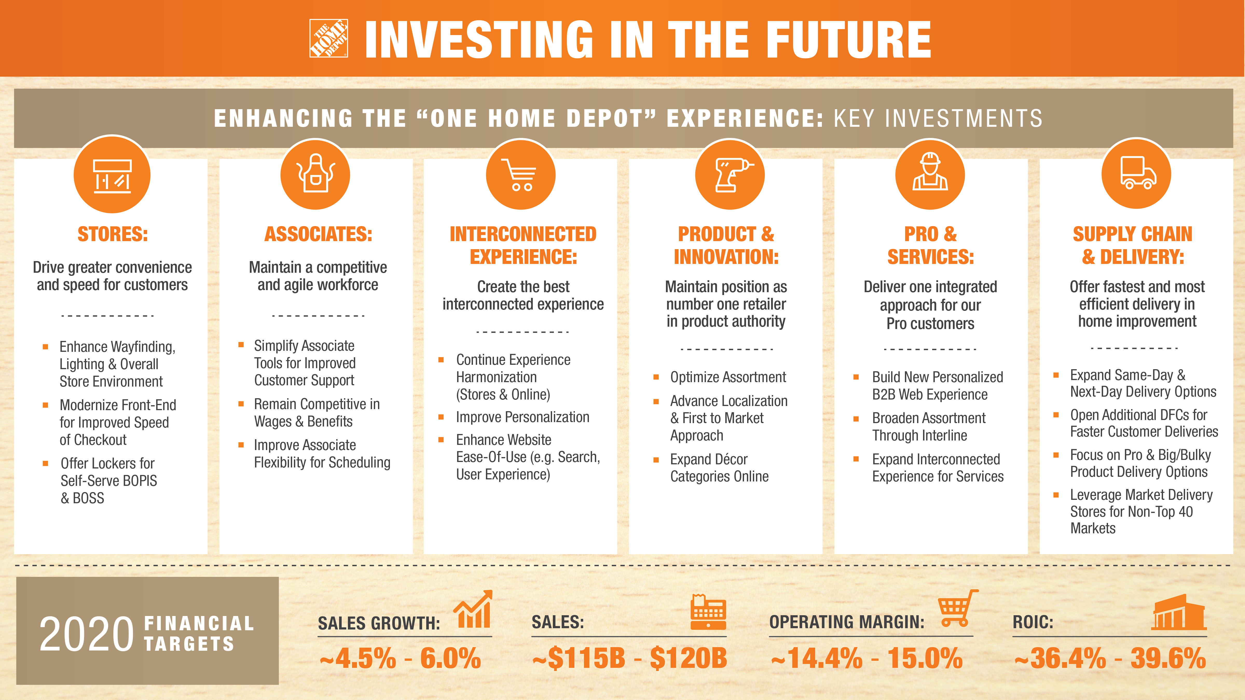 Infographic The Home Depot Announces Strategic Priorities & LongTerm
